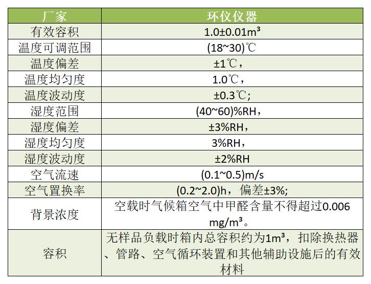  甲醛釋放量1m3氣候箱(圖2)