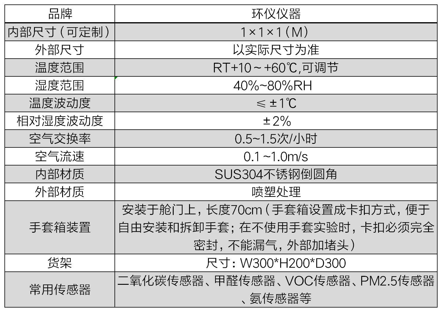 顆粒物傳感器校準(zhǔn)標(biāo)定箱對于研究汽車空氣質(zhì)量的作用(圖2)