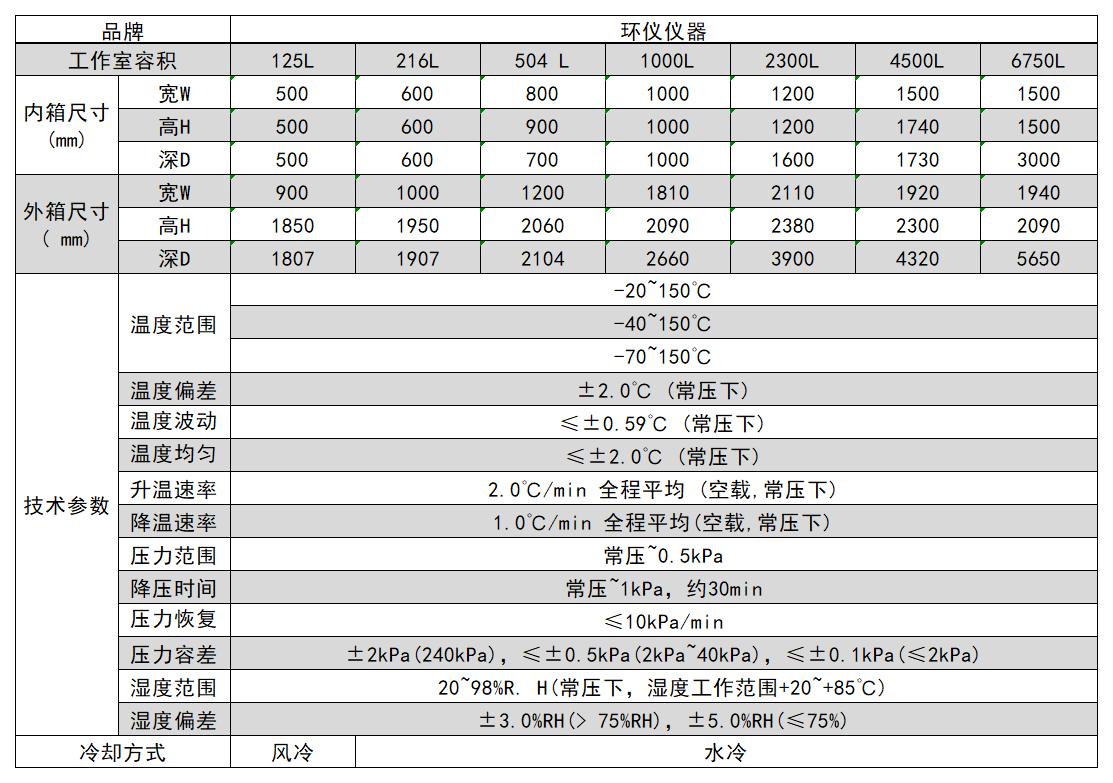 高原壓力模擬試驗艙的設計方案(圖3)