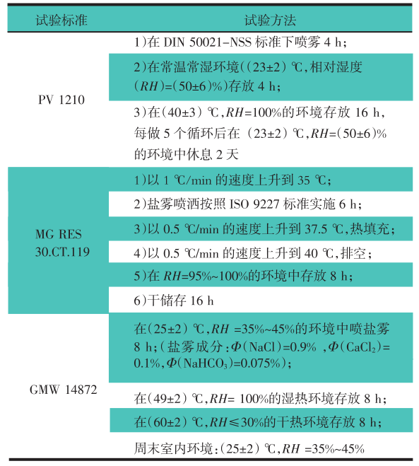 純電車驅動部件鹽霧腐蝕實驗箱的試驗研究(圖3)