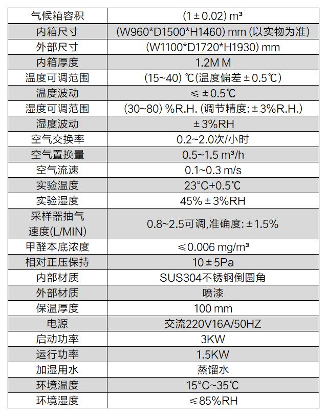 甲醛排放倉(圖2)