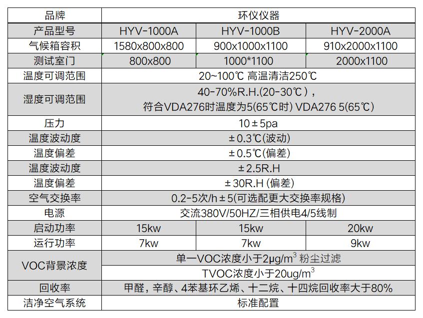 甲醛voc小型環境艙(圖2)