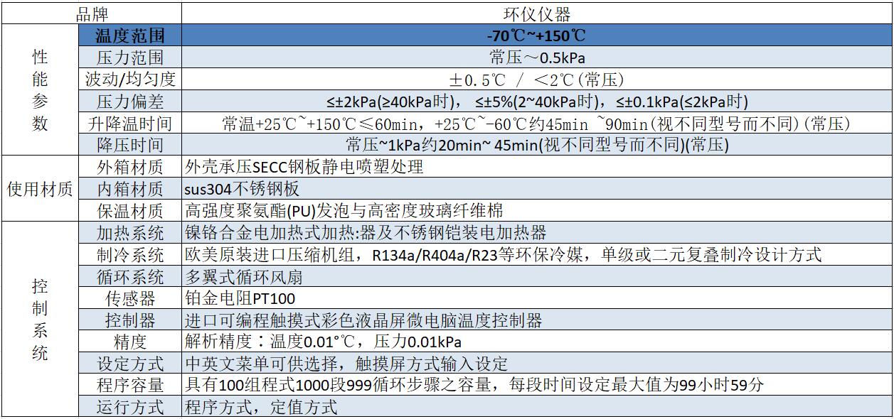 高低溫低氣壓試驗箱的壓力變化試驗