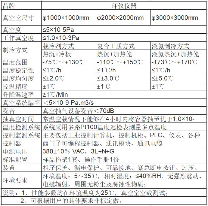 真空環(huán)境模擬艙的試驗(yàn)要求