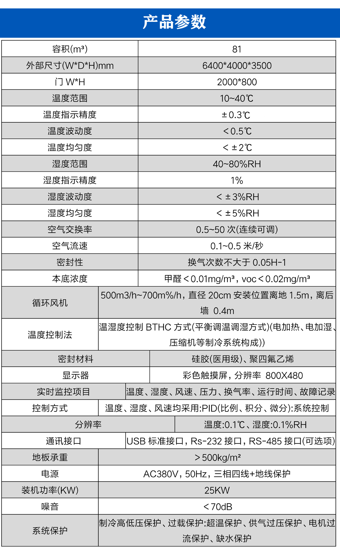 81m3CADR測試艙_04.jpg