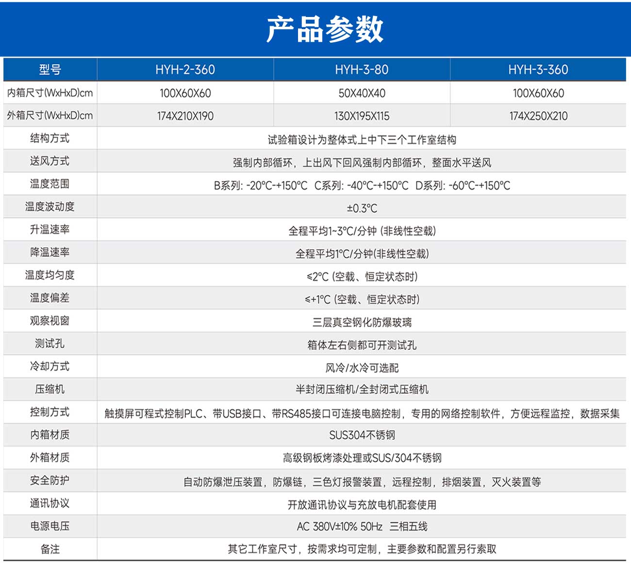 雙層防爆試驗(yàn)箱_04 - 副本.jpg