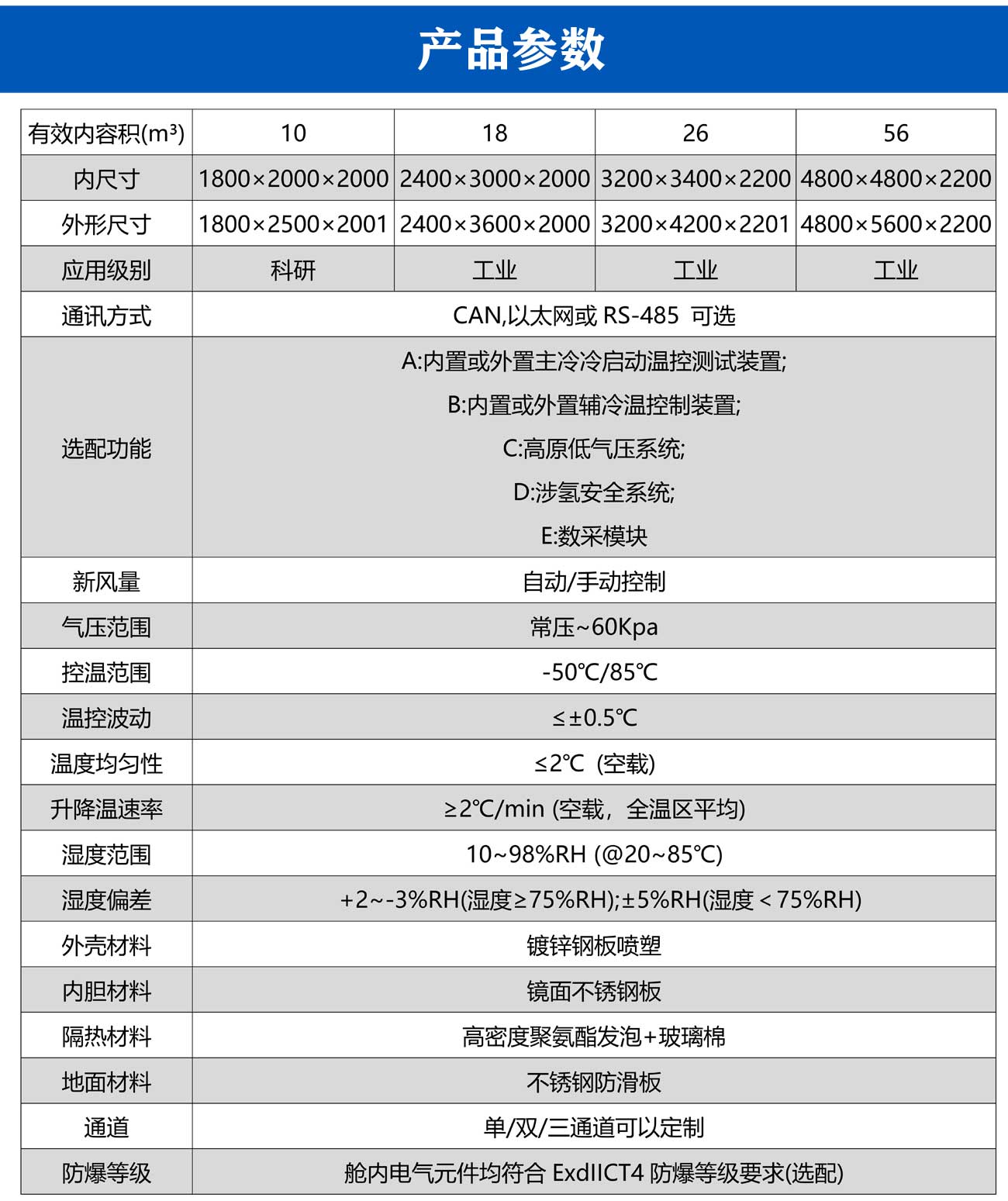 氫燃料電池專(zhuān)用試驗(yàn)箱_05.jpg