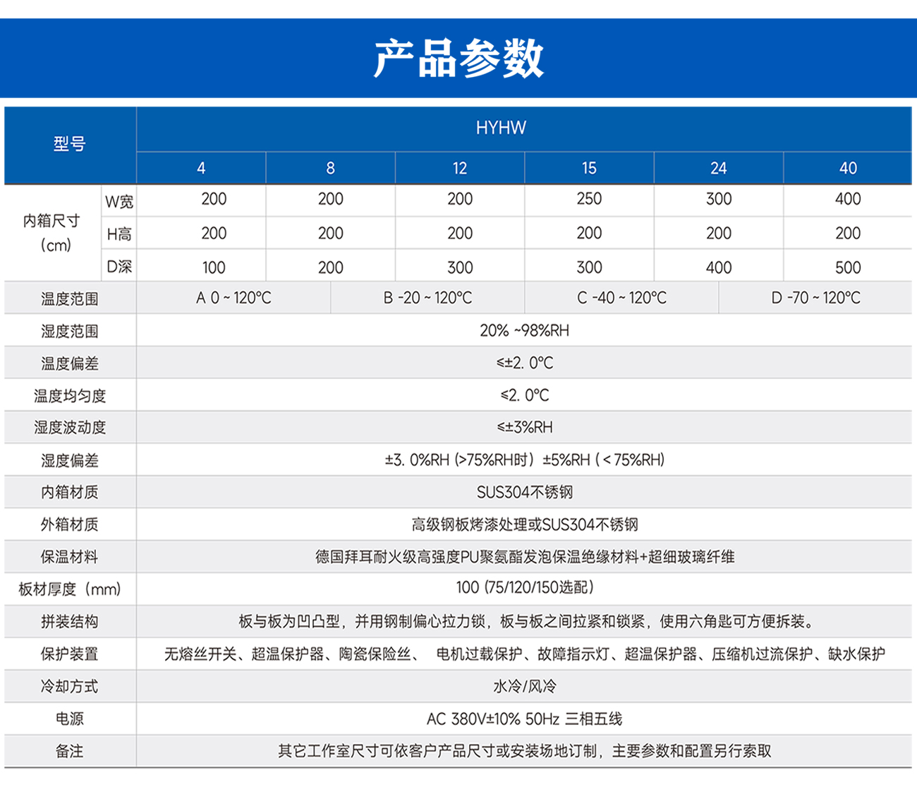 步入式恒溫恒濕實驗室系列_04.jpg