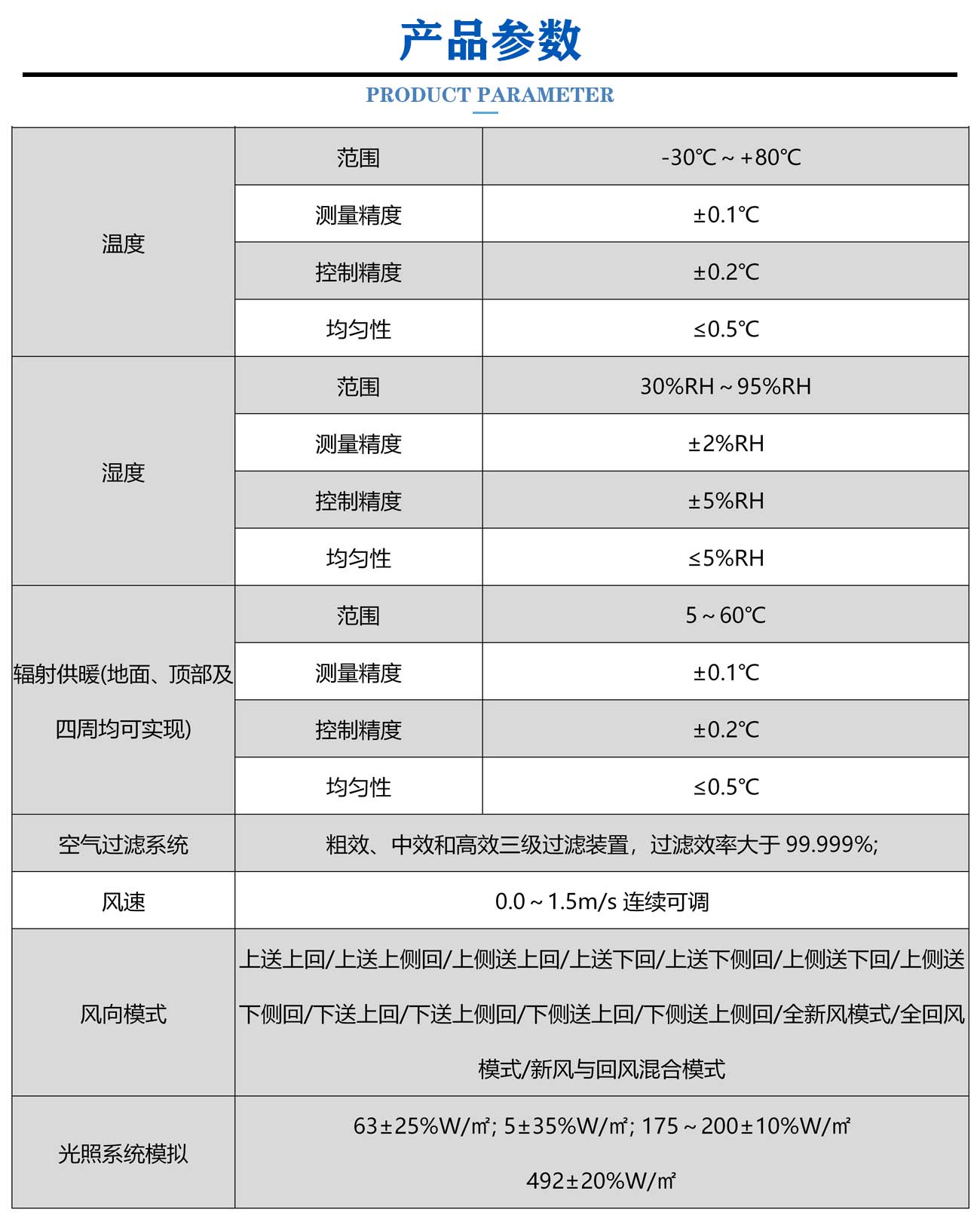 車輛HVAC熱環境舒適性評價室_05.jpg